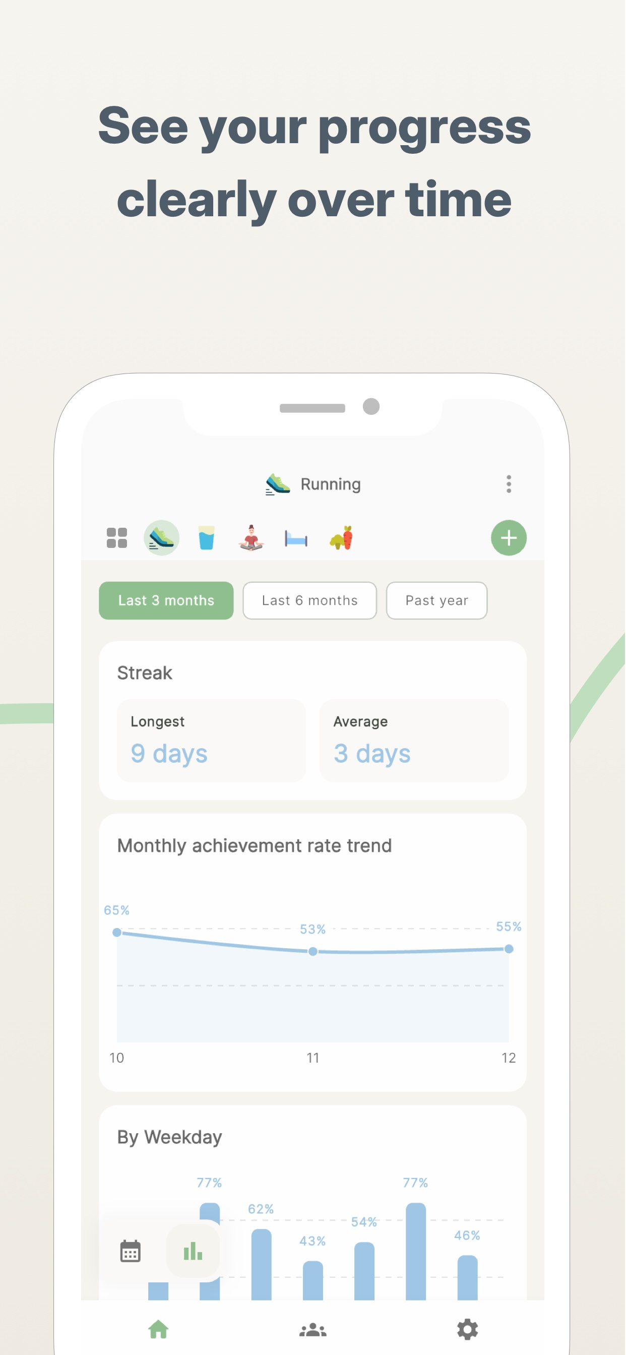 Habit report with streaks and monthly completion rate
