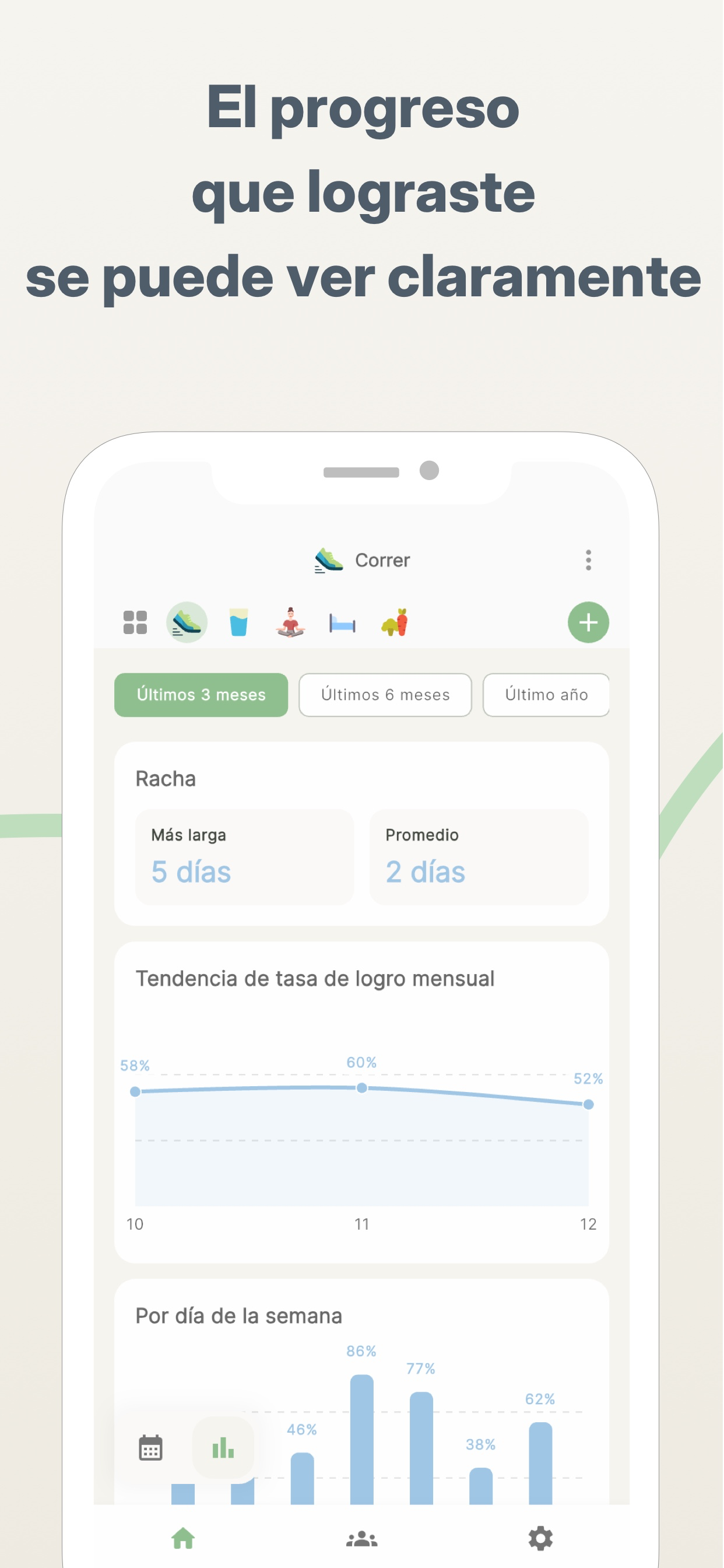 Informe de hábitos con rachas y tasa de cumplimiento mensual